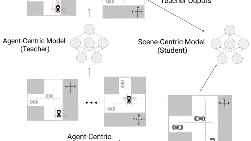 Narrowing the Coordinate-Frame Gap in Behavior Prediction Models