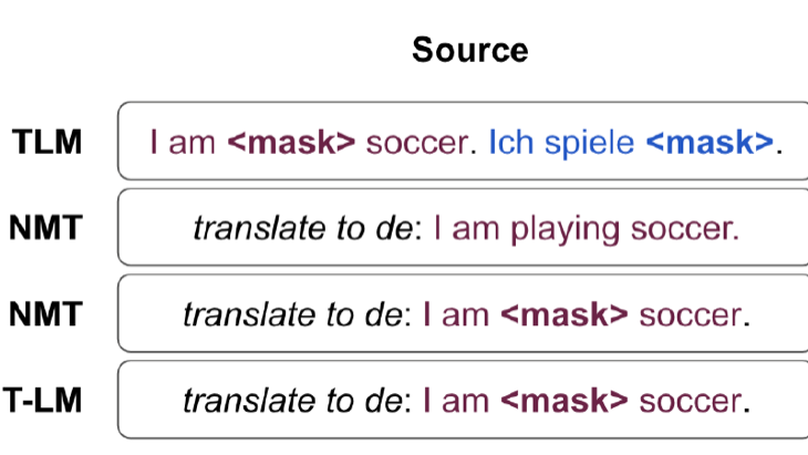 nmT5: Is Parallel Data Still Relevant for Pre-training Massively Multilingual Language Models?