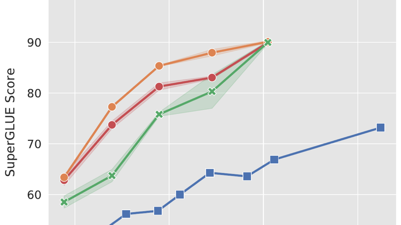 The Power of Scale for Parameter-Efficient Prompt Tuning