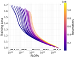 Scaling Laws of Motion Forecasting and Planning