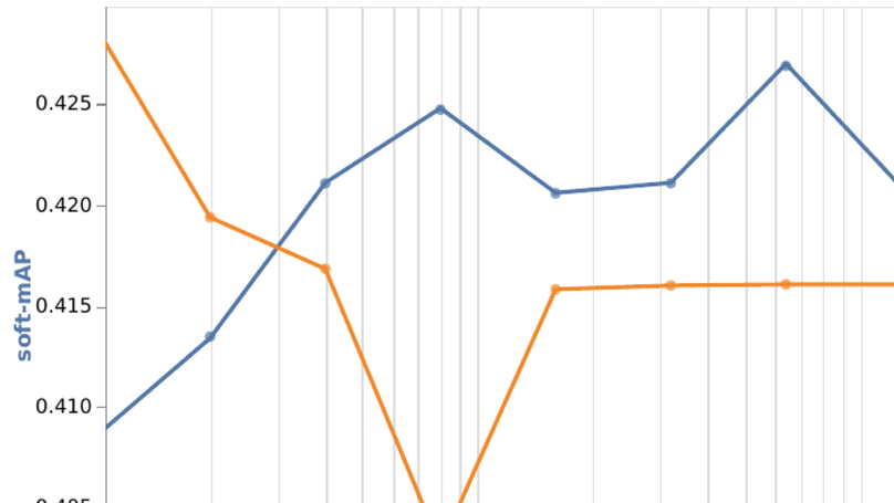 Scaling Motion Forecasting Models with Ensemble Distillation