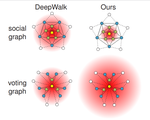 Watch Your Step: Learning Node Embeddings via Graph Attention