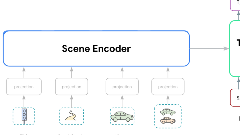 Wayformer: Motion Forecasting via Simple and Efficient Attention Networks